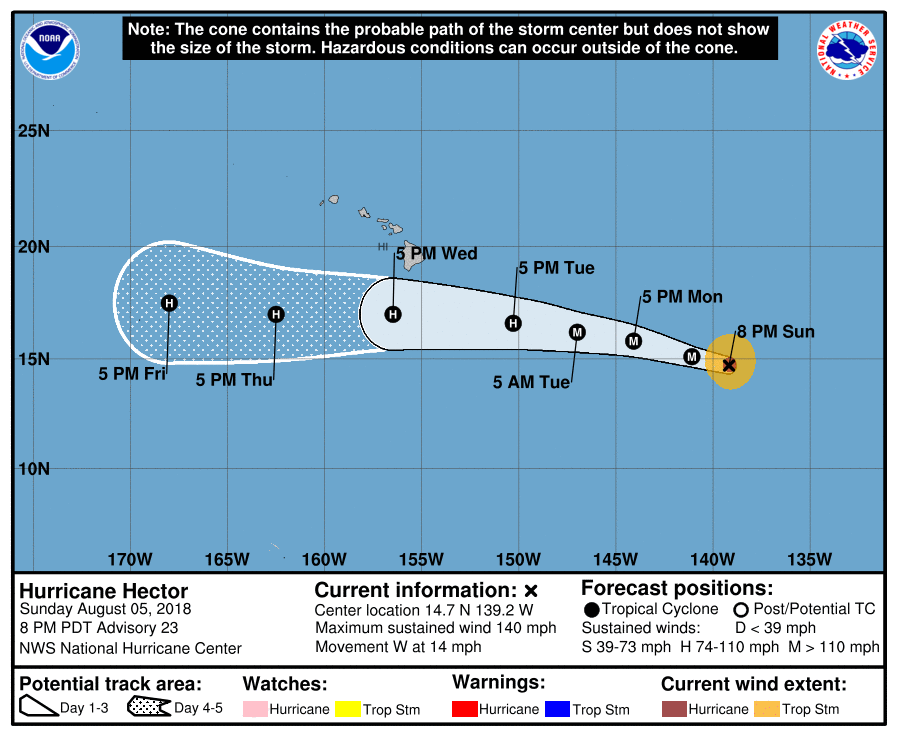 Hurricane Hector is currently 1,130 miles southeast of Hawaii's Big Island (The National Hurricane Center)