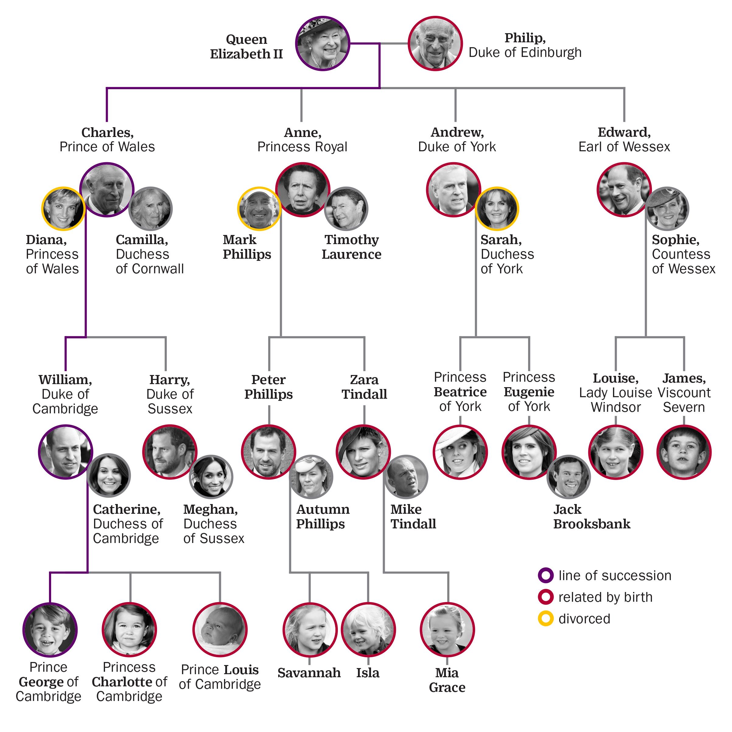 The Royal Family tree is undergoing some changes