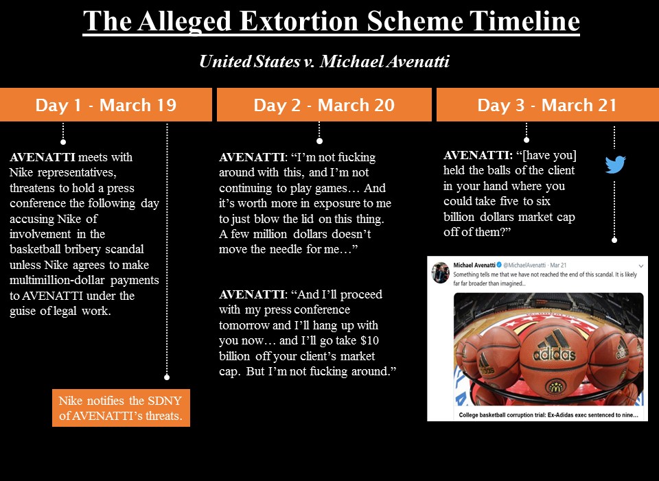 This image provided by the U.S. Attorney’s Office for the Southern District of New York on March 25, 2019, shows the timeline of the alleged extortion scheme involving attorney Michael Avenatti. (U.S. Attorney’s Office for the Southern District of New York)