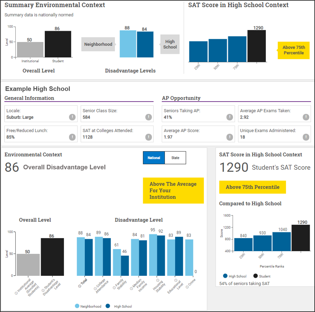 This example of the Environmental Context Dashboard shows what an admissions officer can view with the tool, beyond just the student's score. (Courtesy of College Board)