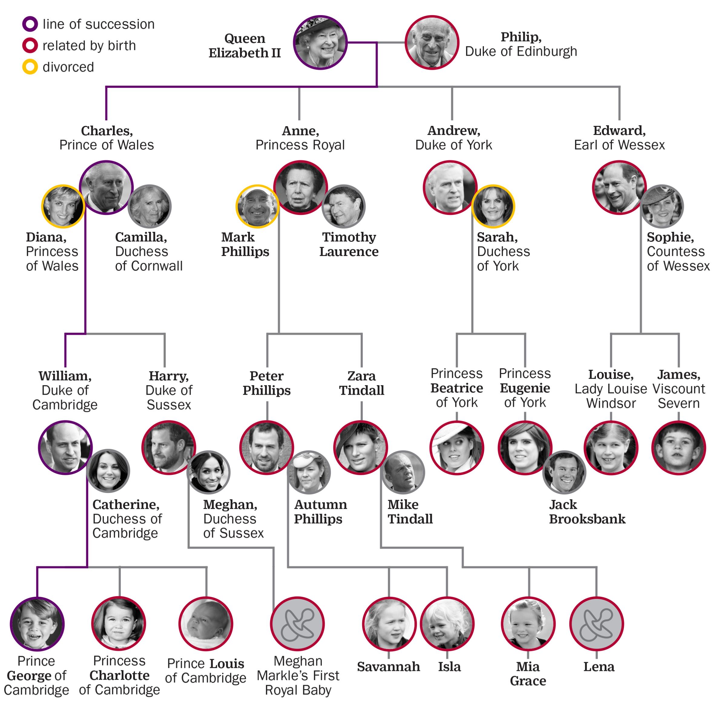 Where is the royal baby in the royal family's line of succession