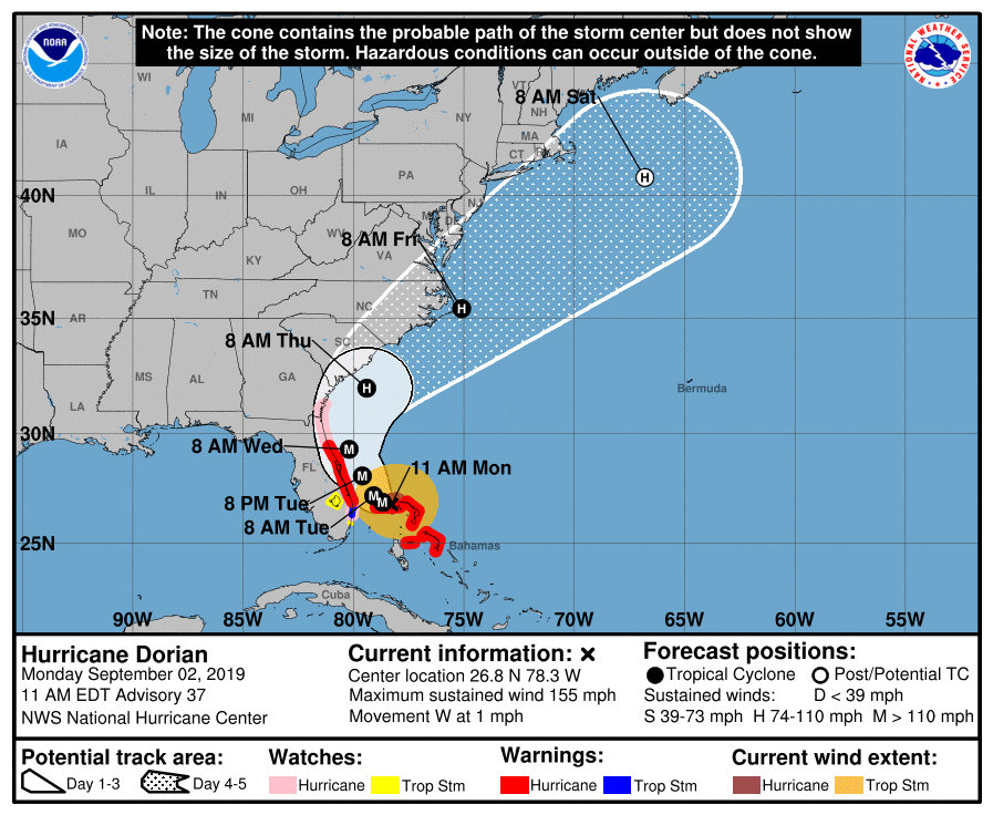 Hurricane Dorian Forecast and Track