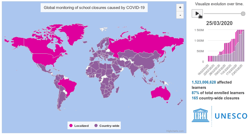 Global monitoring of school closures caused by COVID-19 (UNESCO)