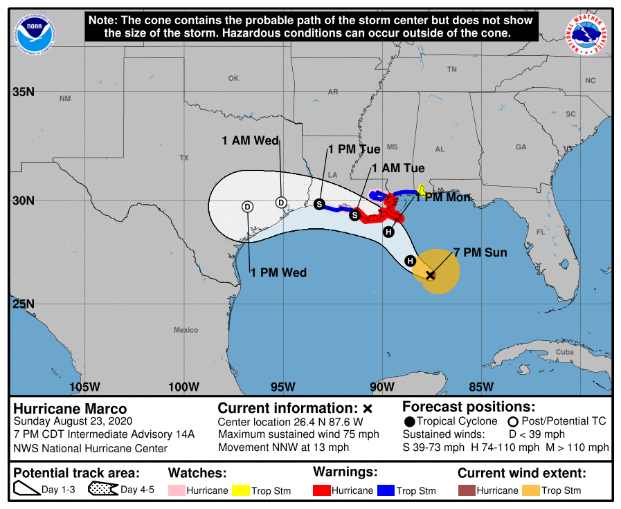 The National Hurricane Center said Marco was about 180 miles south-southeast of the mouth of the Mississippi River on Sunday evening and heading north-northwest at 13 mph.
