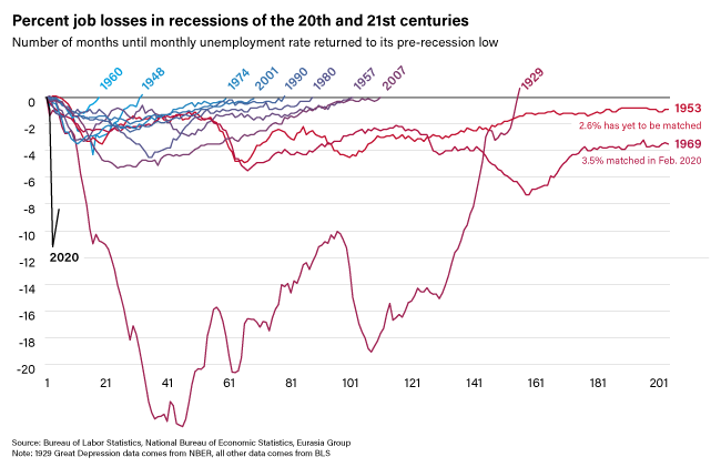 great depression economic indicators