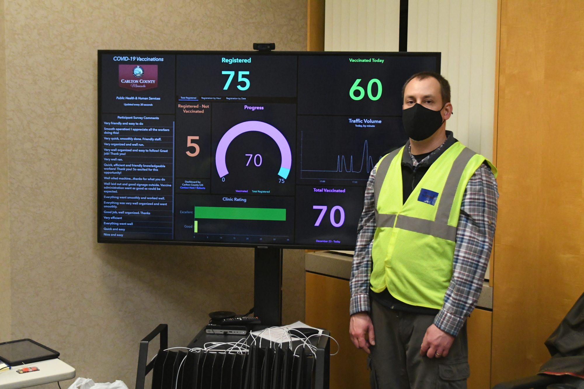 Jared Hovi, Carlton County GIS Coordinator, in front of the Esri dashboard showing the progress of the drive-through COVID-19 vaccine clinic. (Courtesy of Carlton County Health and Human Services)