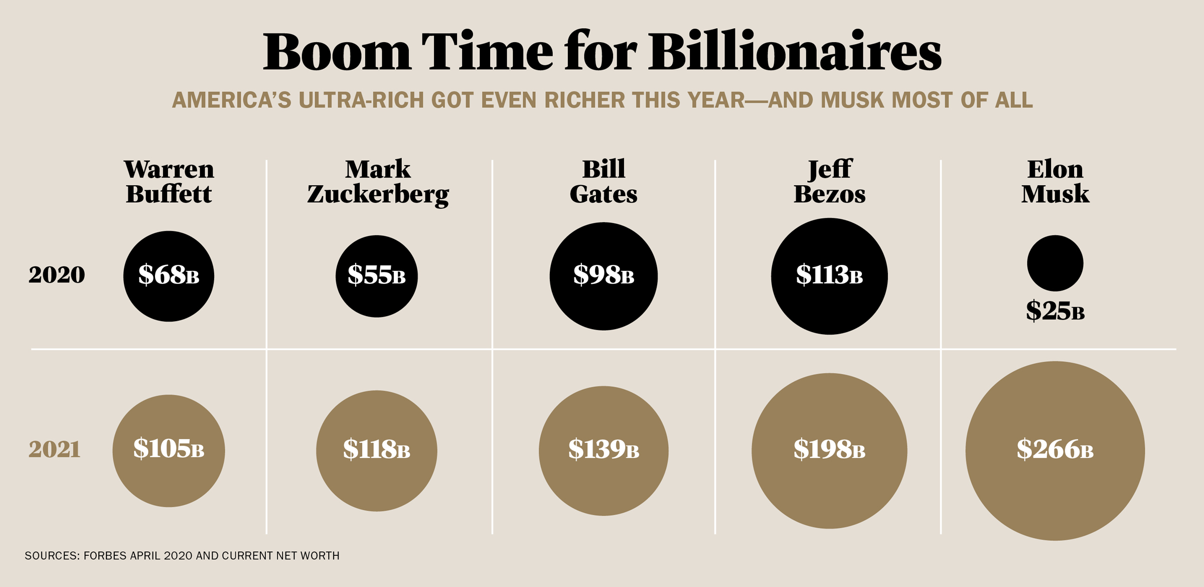How To Find The Time To Billionaire Brain Wave On Facebook