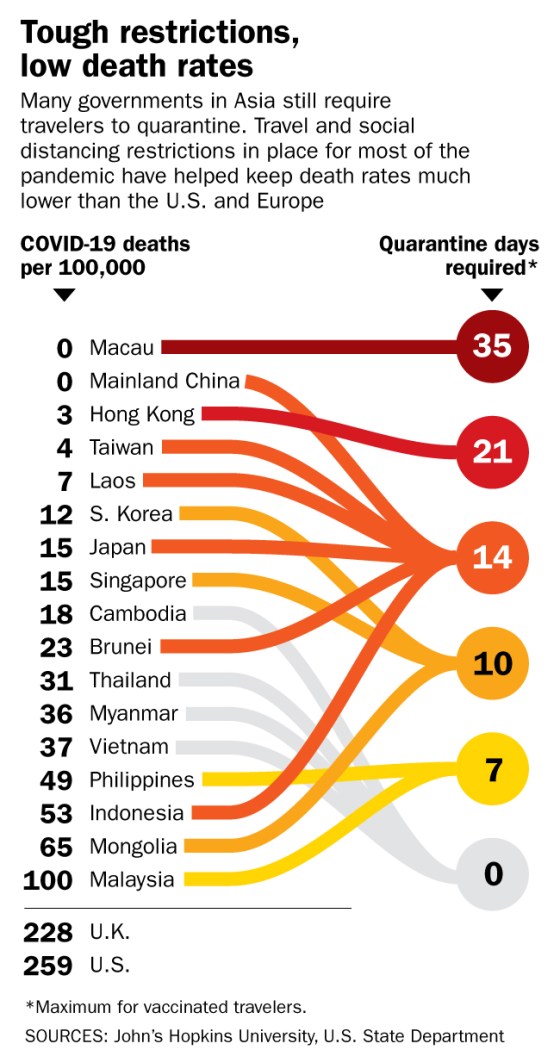 Grafik für Quarantäne und Todesfälle in Asien