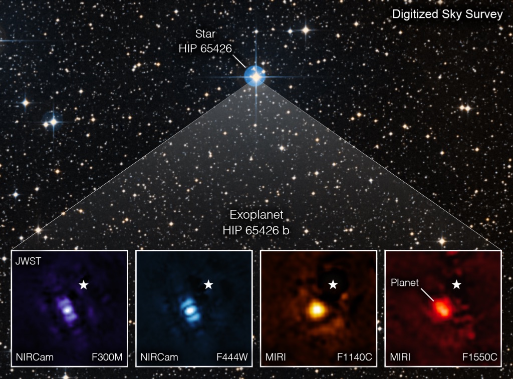 NASA's annotated image of the exoplanet HIP 65426 b, as captured by the multi-infrared instrument (MIRI) and the near-infrared camera (NIRCam) instrument, in four different wavelengths, aboard the James Webb Space Telescope. The star shape in the images indicates the location of HIP 65426 b's host star. (NASA/ESA/CSA, A Carter (UCSC), the ERS 1386 team, and A. Pagan (STScI))