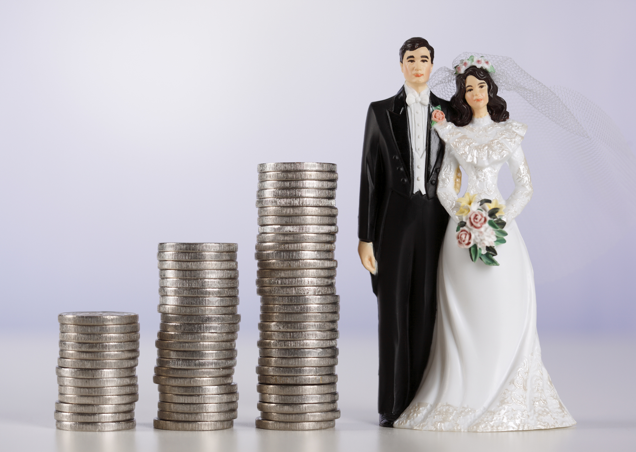 Wedding costs