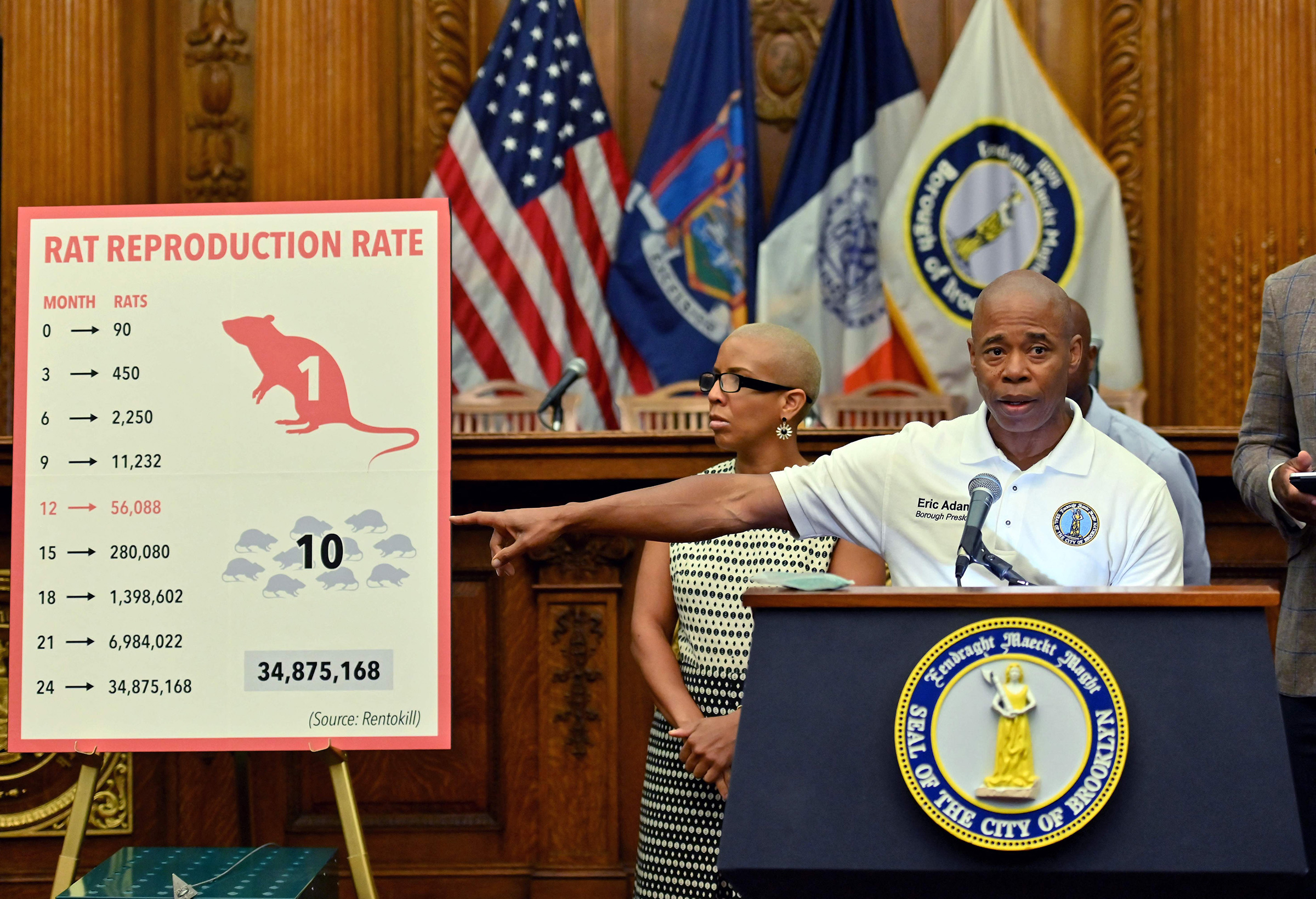 In September 2019, then Brooklyn borough President Eric Adams announces the results of a pilot program aimed at curbing the rat population in New York. In December, Mayor Adams' administration posted a job listing for Director of Rodent Mitigation, a position that pays between $120,000 and $170,000 a year. (Angela Weiss—AFP/Getty Images)